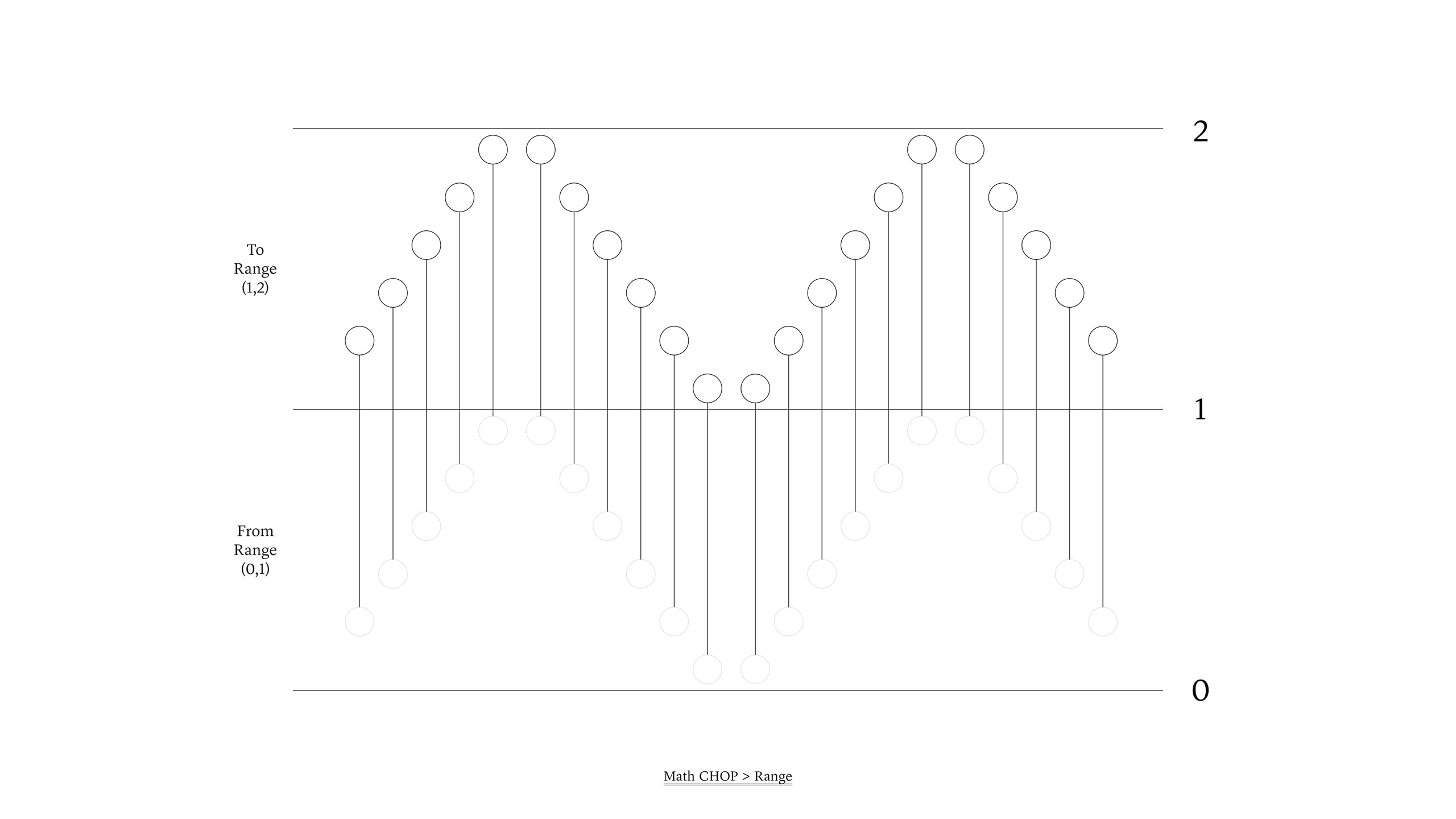 TouchDesigner WorkShop, ≪Connecting Hand to Circle: Kinetic art via MediaPipe≫ - 4