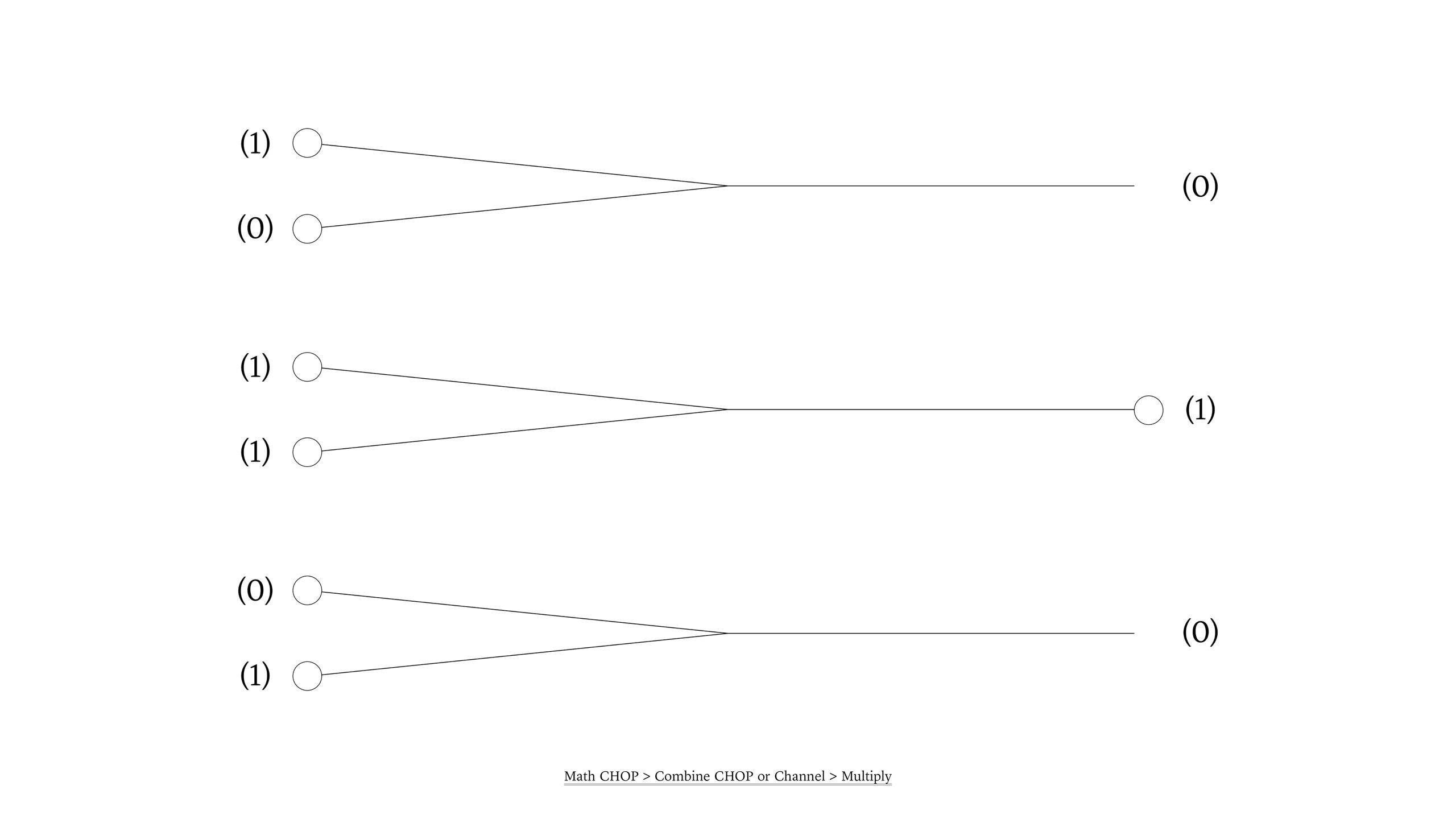 TouchDesigner WorkShop, ≪Connecting Hand to Circle: Kinetic art via MediaPipe≫ - 9