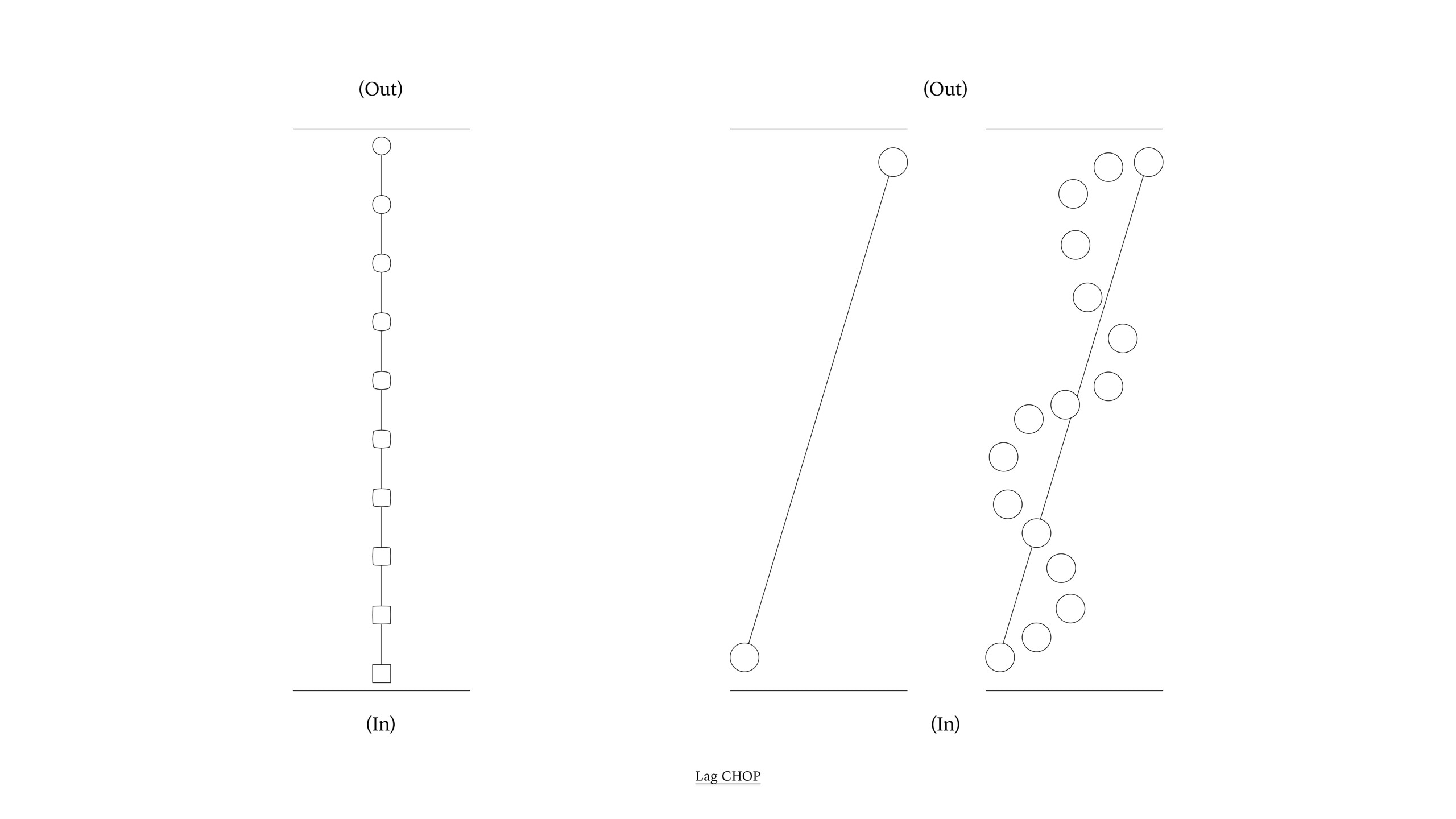 TouchDesigner WorkShop, ≪Connecting Hand to Circle: Kinetic art via MediaPipe≫ - 11