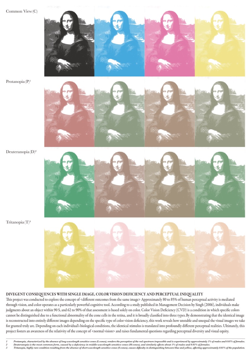 Divergent Consequences With Single Image - 1